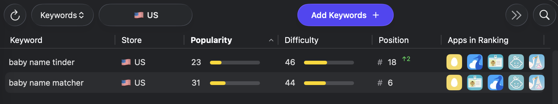 Analyse des keywords avec Astro